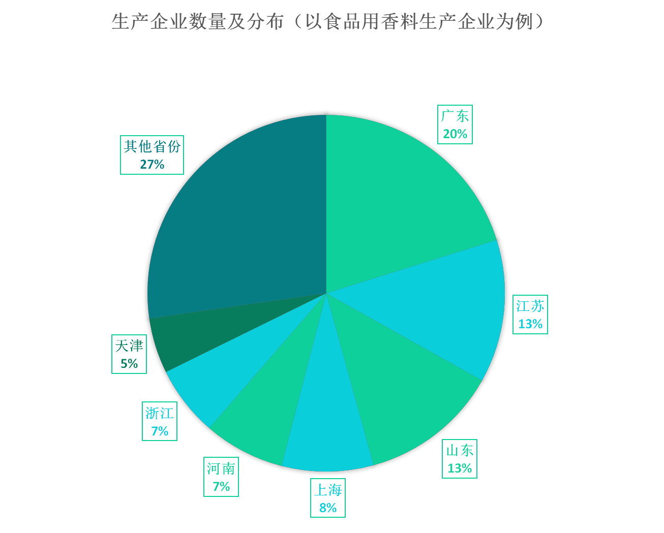 极品网红诱惑一区在线 我国香料香精行业发展概况