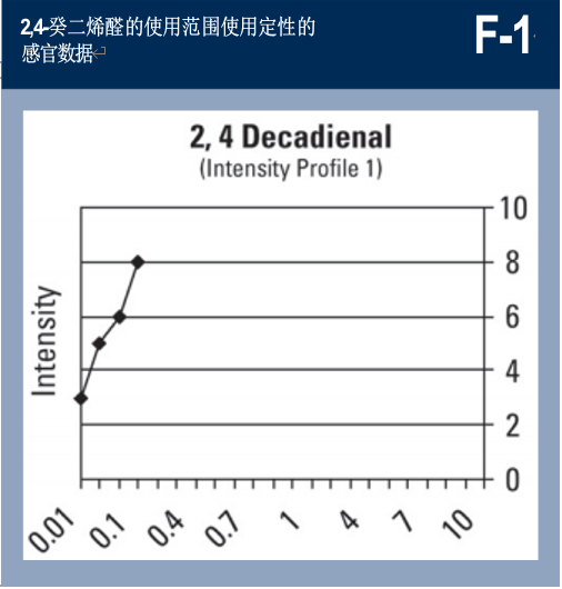 精品国产美女福领在线 调香笔记（1）——利用定性和定量的感官特性调香