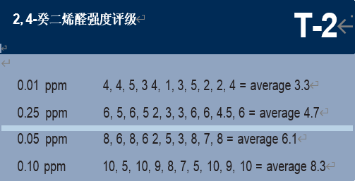 精品国产美女福领在线 调香笔记（1）——利用定性和定量的感官特性调香
