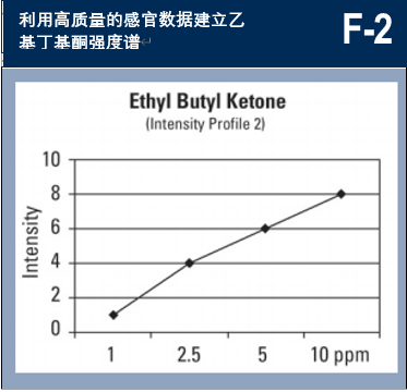 精品国产美女福领在线 调香笔记（1）——利用定性和定量的感官特性调香