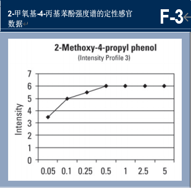 精品国产美女福领在线 调香笔记（1）——利用定性和定量的感官特性调香