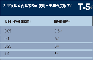 精品国产美女福领在线 调香笔记（1）——利用定性和定量的感官特性调香