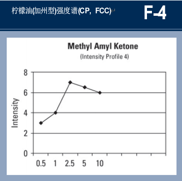 精品国产美女福领在线 调香笔记（1）——利用定性和定量的感官特性调香