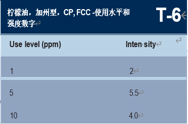 精品国产美女福领在线 调香笔记（1）——利用定性和定量的感官特性调香