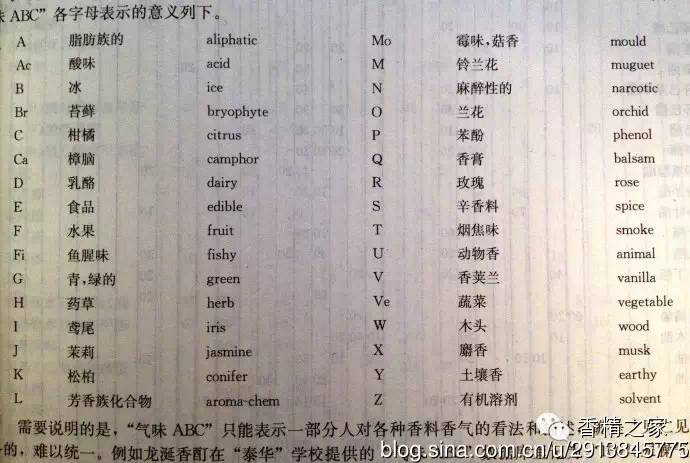 精品国产美女福领在线 调香必知:自然界气味关系图