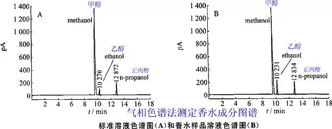 经典三级视频在线观看 香水有什么化学背景？