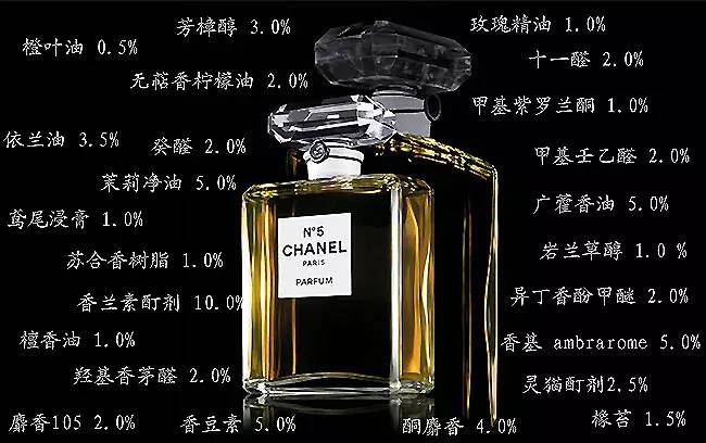 经典三级视频在线观看 香水有什么化学背景？