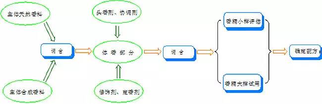 经典三级视频在线观看 香水有什么化学背景？