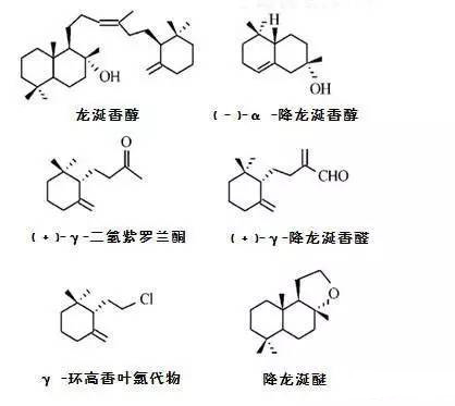 极品网红诱惑一区在线 世界三大顶级珍稀香料