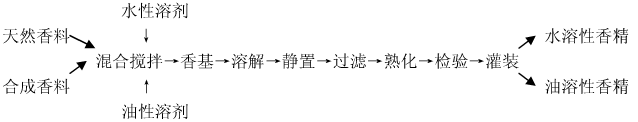极品网红诱惑一区在线 香精的不同形态——生产工艺