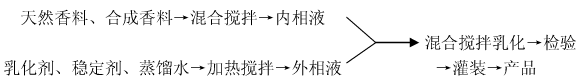 极品网红诱惑一区在线 香精的不同形态——生产工艺