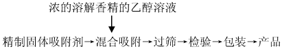 极品网红诱惑一区在线 香精的不同形态——生产工艺