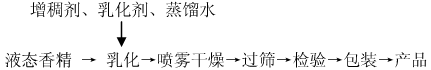 极品网红诱惑一区在线 香精的不同形态——生产工艺
