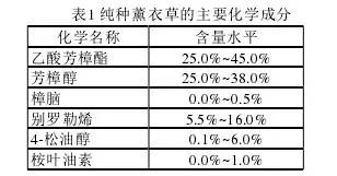 经典三级视频在线观看 行情分析:薰衣草的未来