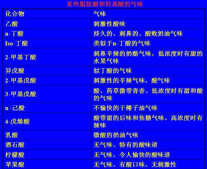 极品网红诱惑一区在线 脂肪族类单体香料综述