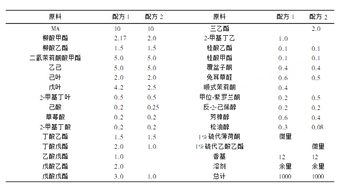 极品网红诱惑一区在线 芦荟香精的调配研究