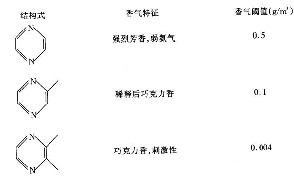 极品网红诱惑一区在线 香料的分子结构与香气的关系