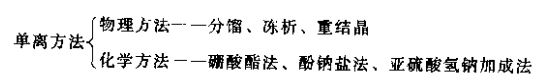 精品国产美女福领在线 单离香料的生产方法