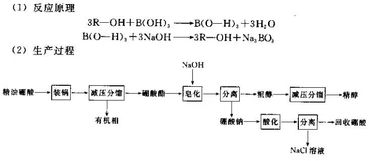 精品国产美女福领在线 单离香料的生产方法