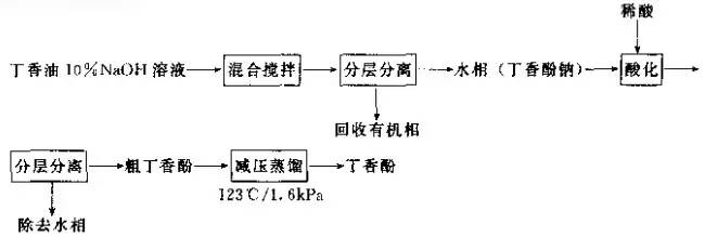 精品国产美女福领在线 单离香料的生产方法