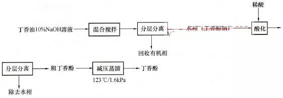 精品国产美女福领在线 单离香料的生产方法