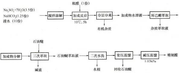精品国产美女福领在线 单离香料的生产方法