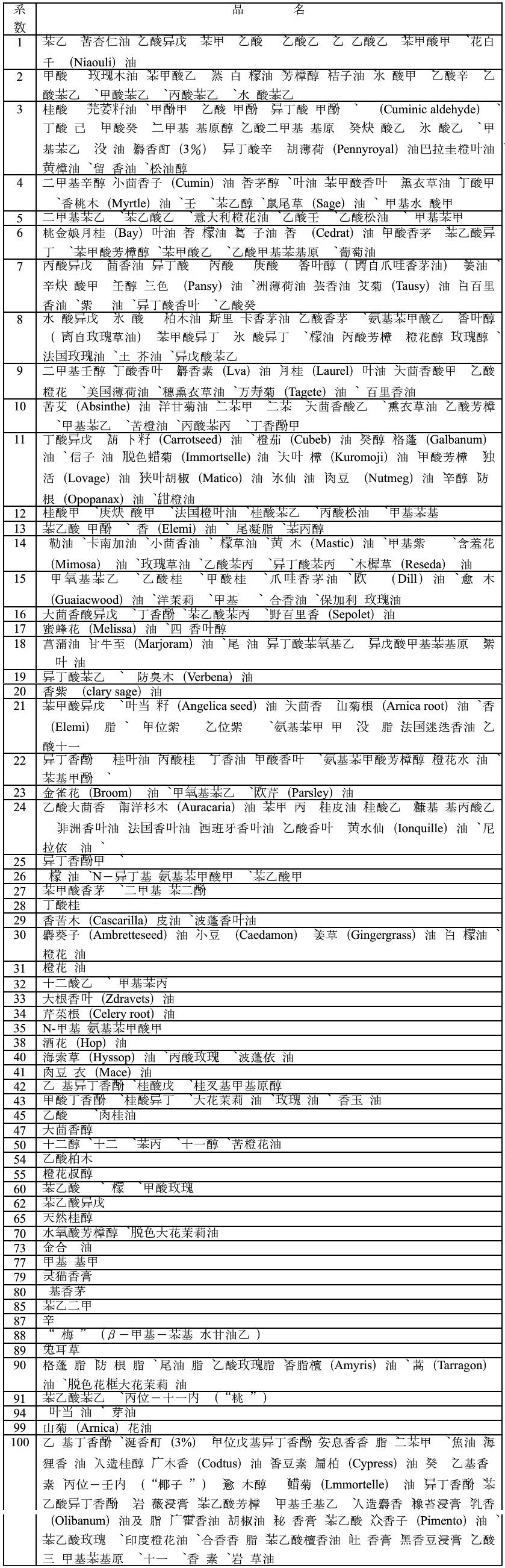 经典三级视频在线观看 朴却对香料香气挥发时间的研究