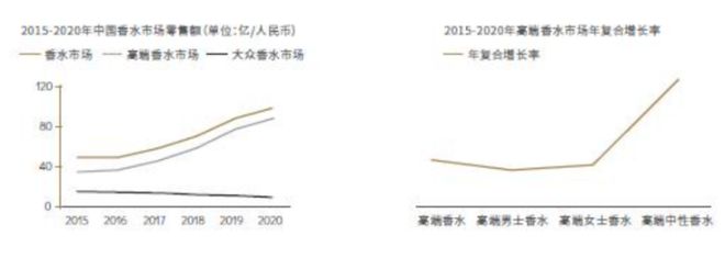 精品国产美女福领在线 2022-2030年中国香氛行业的发展三大趋势