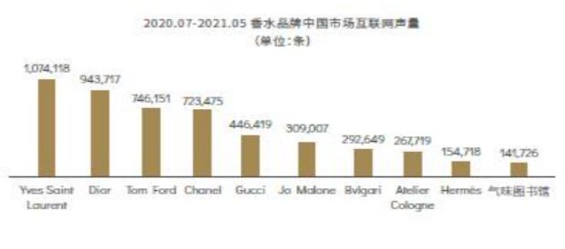 精品国产美女福领在线 2022-2030年中国香氛行业的发展三大趋势