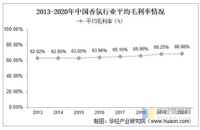 精品国产美女福领在线 2022-2030年中国香氛行业的发展三大趋势
