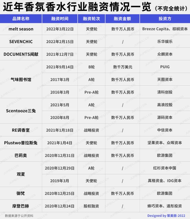 精品国产美女福领在线 2022-2030年中国香氛行业的发展三大趋势