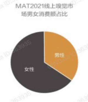 精品国产美女福领在线 2022-2030年中国香氛行业的发展三大趋势
