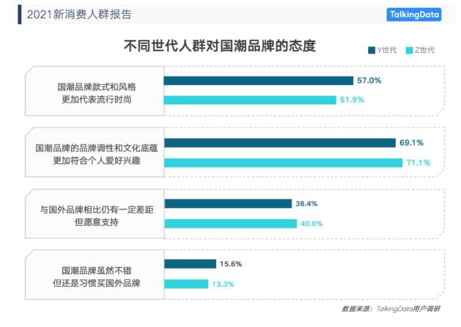 精品国产美女福领在线 2022-2030年中国香氛行业的发展三大趋势