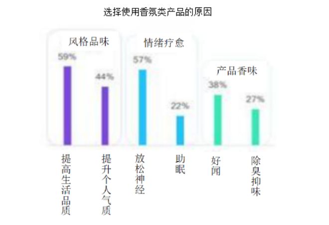 精品国产美女福领在线 2022-2030年中国香氛行业的发展三大趋势