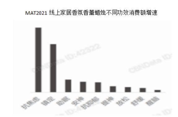 精品国产美女福领在线 2022-2030年中国香氛行业的发展三大趋势