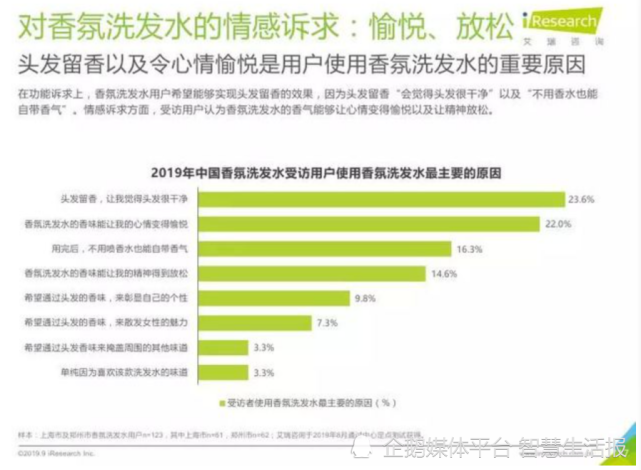 精品国产美女福领在线 香氛洗发水走俏 洗护行业迈入3.0时代