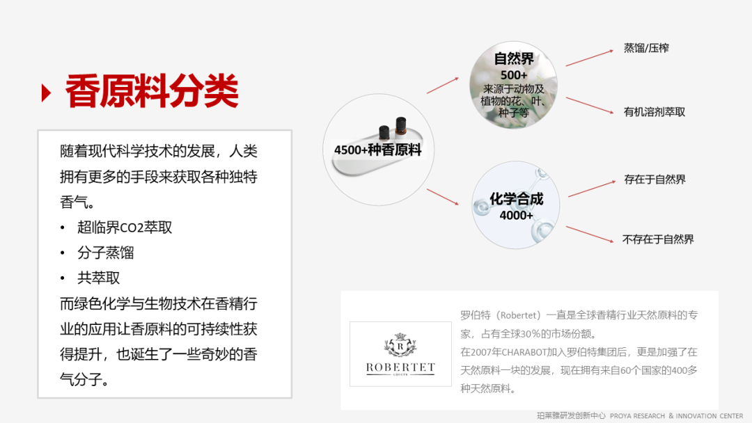 精品国产美女福领在线 香精的常识及现代技术