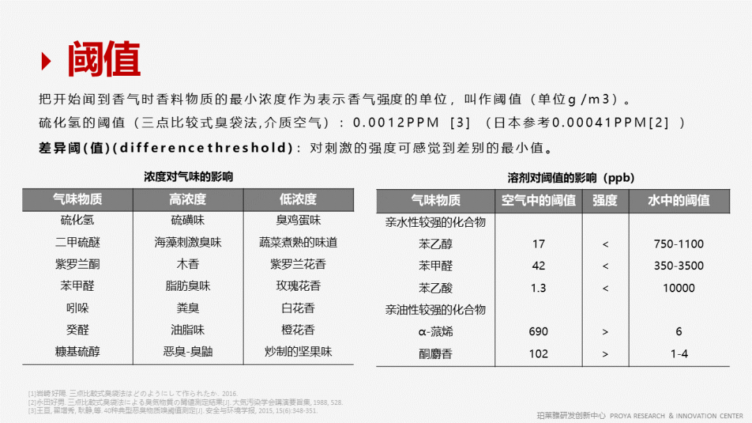 精品国产美女福领在线 香精的常识及现代技术