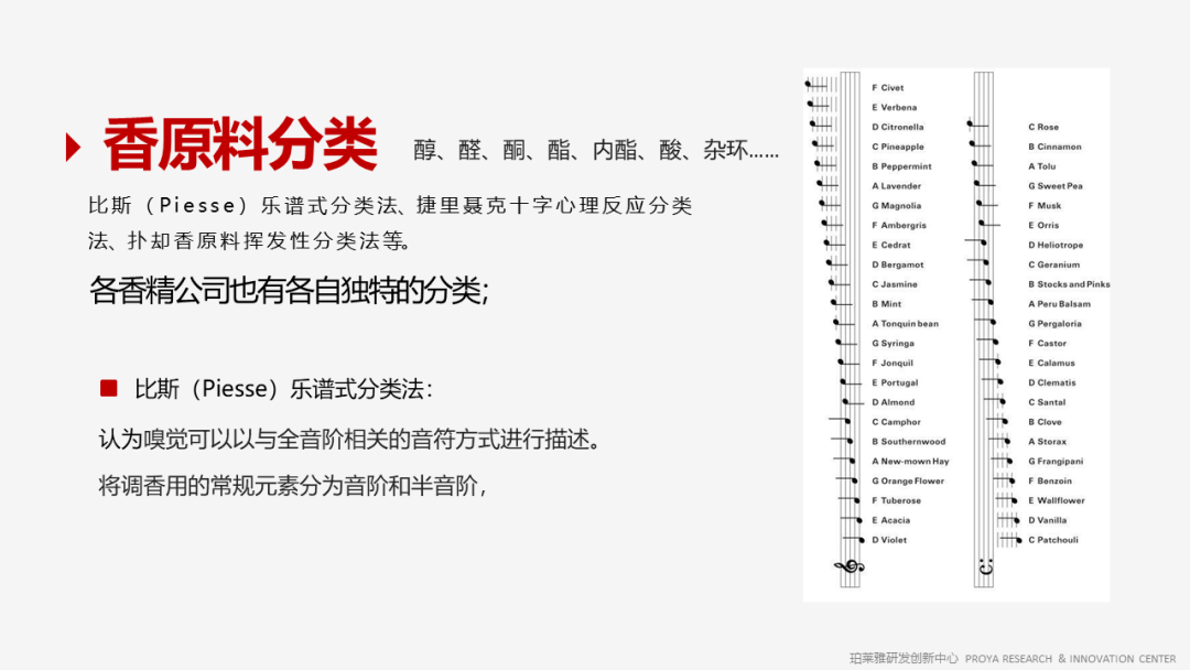 精品国产美女福领在线 香精的常识及现代技术