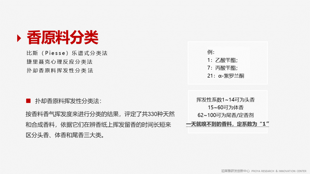 精品国产美女福领在线 香精的常识及现代技术