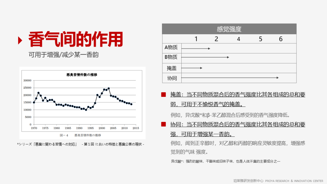 精品国产美女福领在线 香精的常识及现代技术