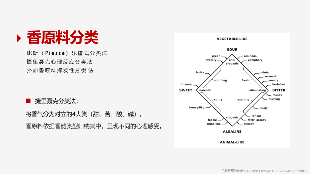 精品国产美女福领在线 香精的常识及现代技术