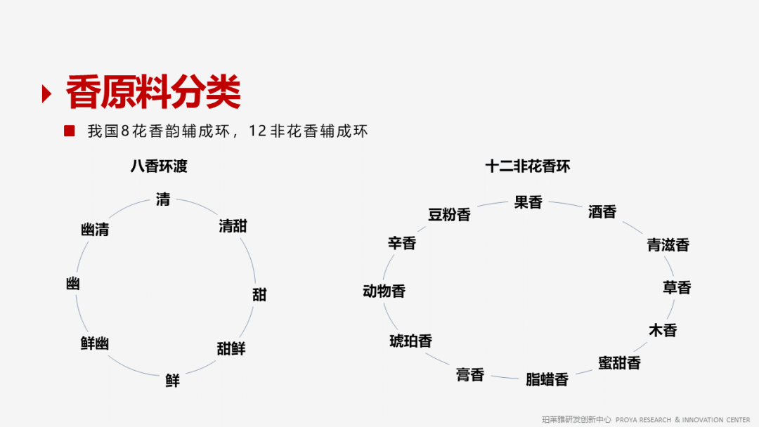 精品国产美女福领在线 香精的常识及现代技术