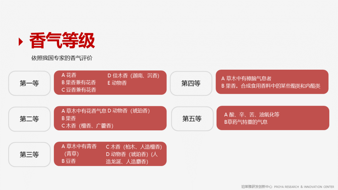 精品国产美女福领在线 香精的常识及现代技术