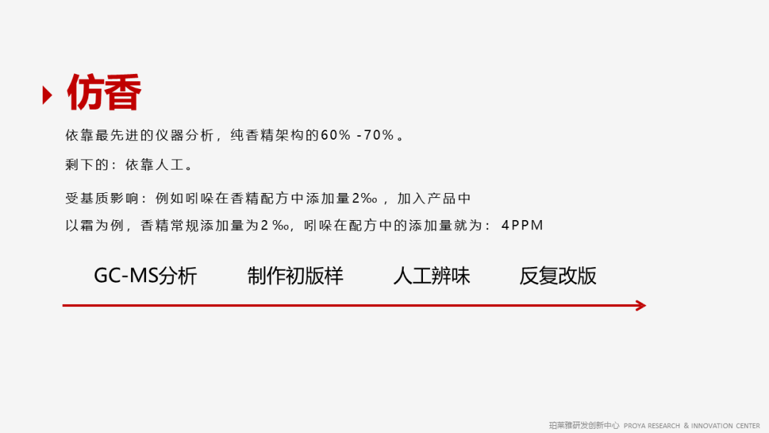 精品国产美女福领在线 香精的常识及现代技术
