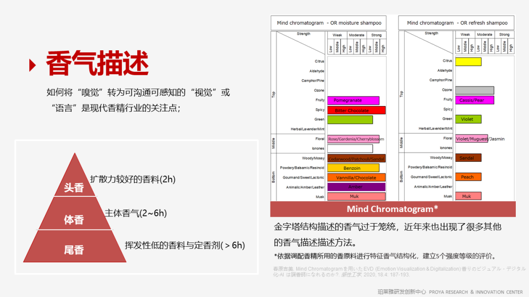 精品国产美女福领在线 香精的常识及现代技术