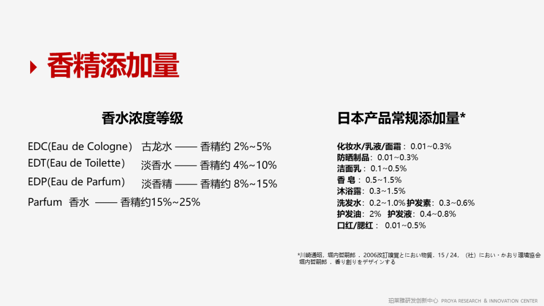 精品国产美女福领在线 香精的常识及现代技术