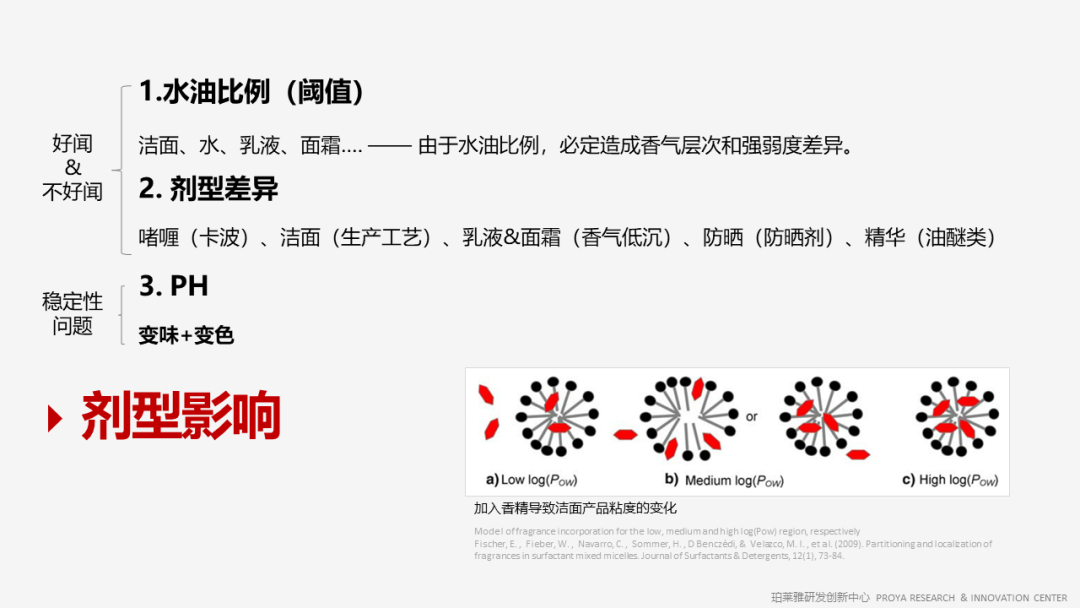 精品国产美女福领在线 香精的常识及现代技术