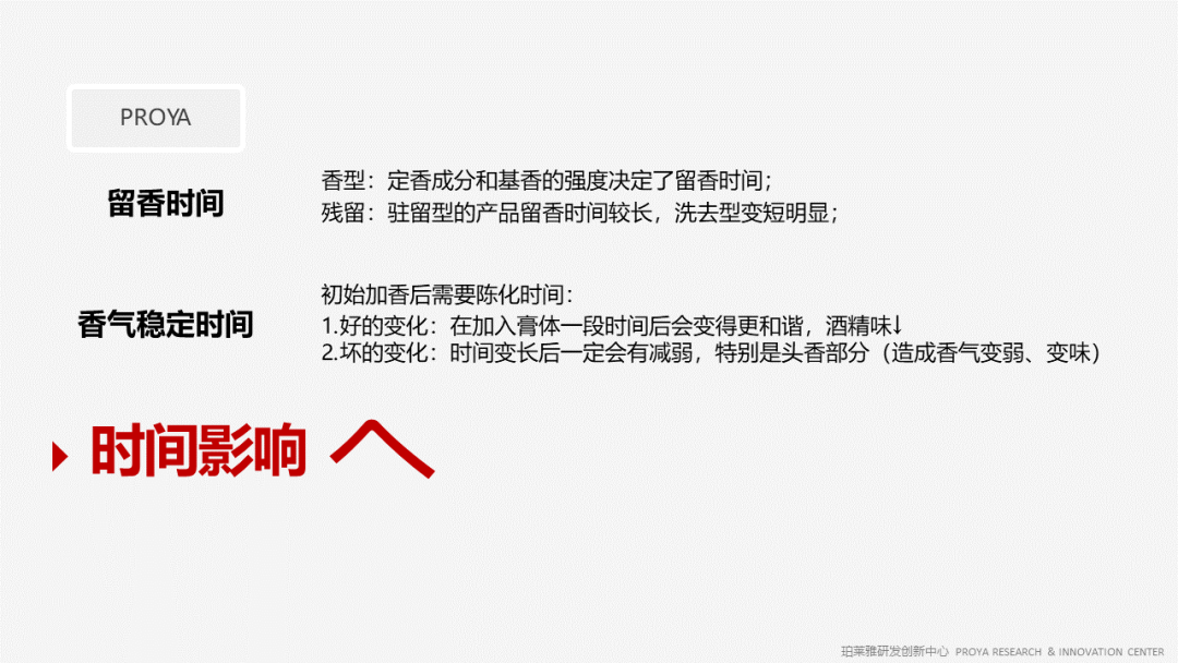 精品国产美女福领在线 香精的常识及现代技术