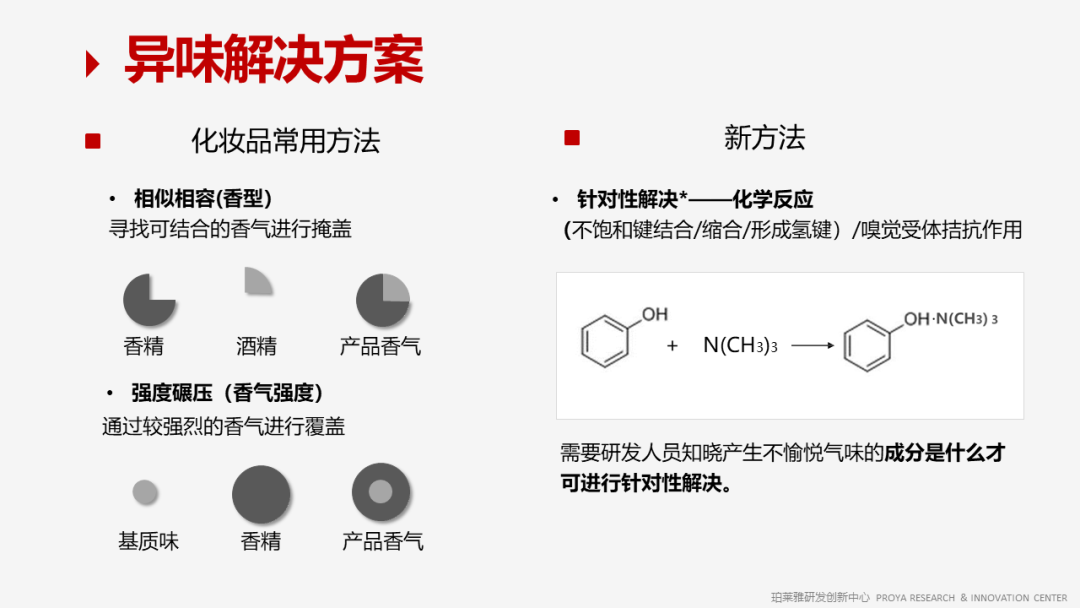 精品国产美女福领在线 香精的常识及现代技术